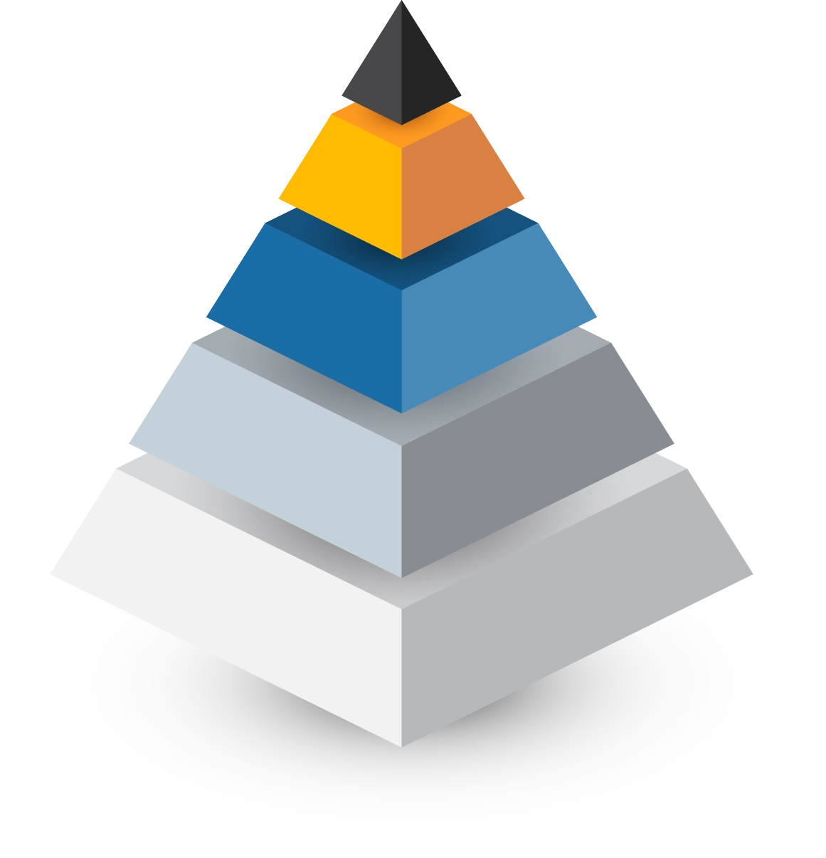 Executive Serach national und international